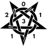 Sasindu Dilshara Logo